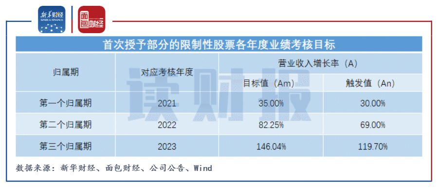 【读财报】中望软件：上半年扣非净利润负增长 能否支撑超340亿估值？