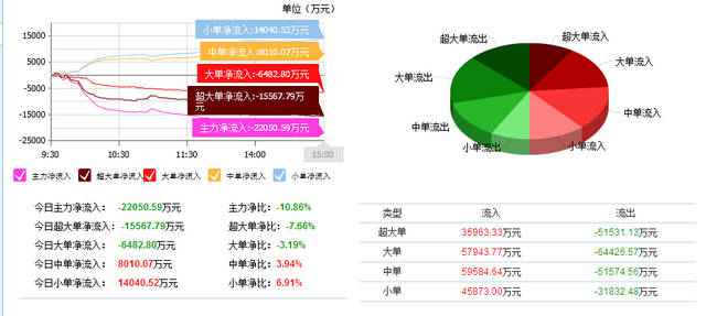 中航飞机(000768)资金流向