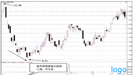 110005易方达积极成长 同江期货配资哪家配资公司信誉好_