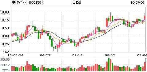 贤丰控股 有关原油期货在国内的行情分析