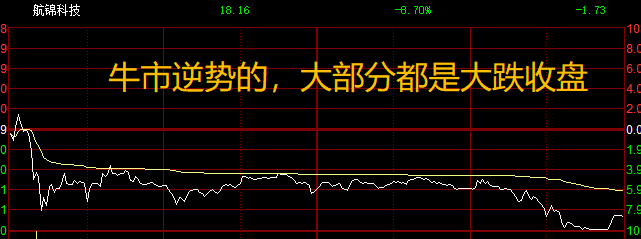 牛市来了，空仓怎么办？……最痛苦是跌停板割肉！