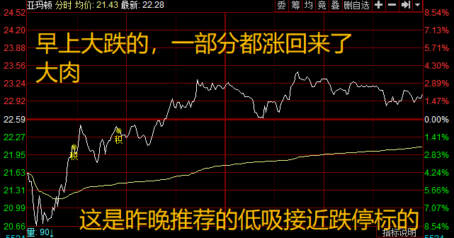 牛市来了，空仓怎么办？……最痛苦是跌停板割肉！