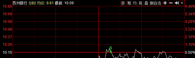 牛市来了，空仓怎么办？……最痛苦是跌停板割肉！