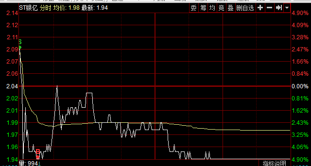 牛市来了,空仓怎么办?……最痛苦是跌停板割肉!