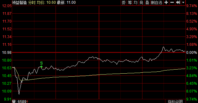 牛市来了,空仓怎么办?……最痛苦是跌停板割肉!