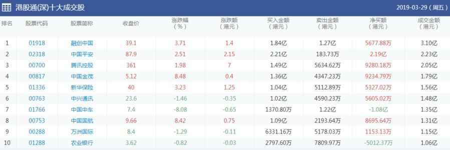 三一重工(600031)股票代码查询 2020股票行情资料一览表