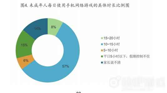 用极端案例做一份防沉迷报告 偏向性明显