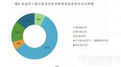 用极端案例做一份防沉迷报告 偏向性明显