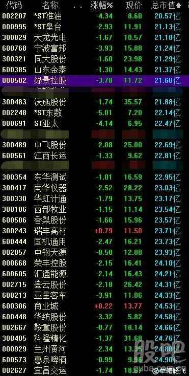 会稽山 (601579)股票代码股价市值一览表