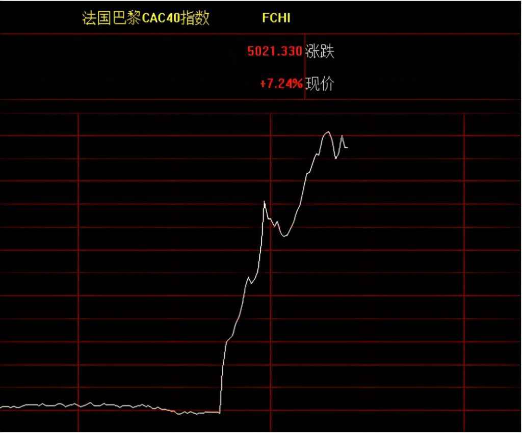 疫苗出来了！全球股市大涨！A股未来怎么走？