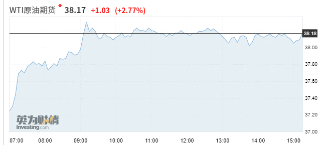 亚洲股市普遍上涨 拜登胜选提振风险情绪