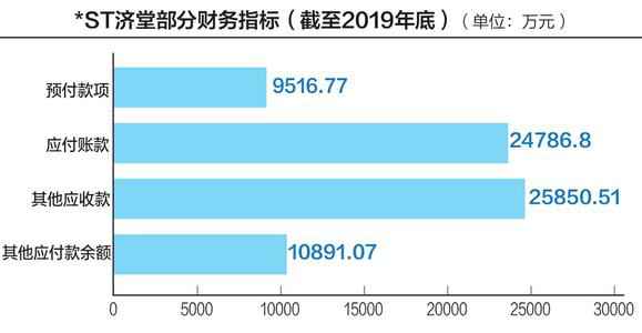 *st济堂(600090)个股资金流向查询