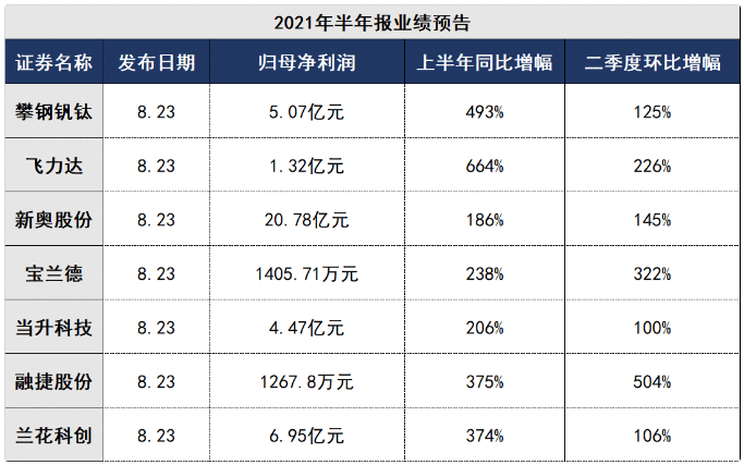 【公告全知道】50亿定增HJT异质结电池大项目！这家全球光伏全产业链龙头组件出货量连续三年稳居全球前三，机构预估后年PE