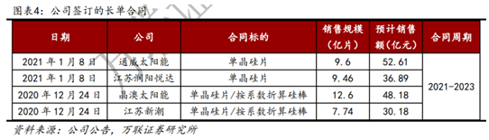 【公告全知道】光伏+储能逆变器双龙头中报传捷报！这家公司户用储能逆变器出货量全球第一，机构预估股价上涨空间超五成，未来三