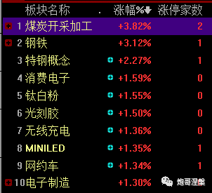 有必要给大家聊聊证券股的套路