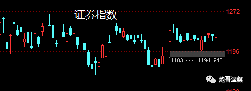 有必要给大家聊聊证券股的套路