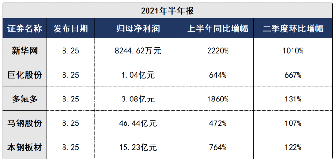 【公告全知道】光伏+储能逆变器双龙头中报传捷报！这家公司户用储能逆变器出货量全球第一，机构预估股价上涨空间超五成，未来三