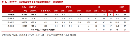 【公告全知道】单晶硅领域有望跻身世界前三！这家大硅片龙头长单锁定硅料采购近300亿，硅片订单合计近350亿，机构预估全年