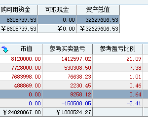 1年，2个月，3天！