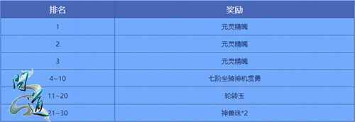 这波很给力！ 《问道》万妖翻翻乐翻出精彩