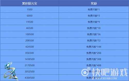 这波很给力！ 《问道》万妖翻翻乐翻出精彩