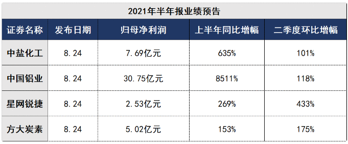 【公告全知道】二季度净利环比翻倍！这家国内锂电检测设备龙头是工信部第一批“专精特新”小巨人企业，分析师强推其为储能用户侧