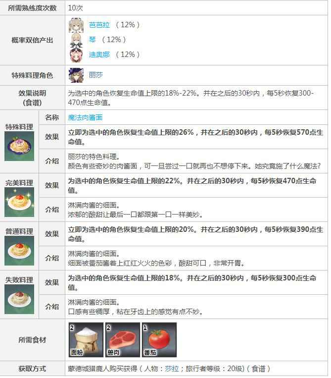 原神火火肉酱面怎么获取_4 原神火火肉酱面怎么获取