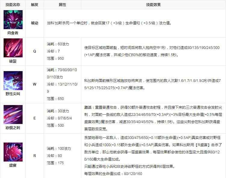 lol盛宴是谁的技能_2 lol盛宴是谁的技能