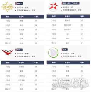 梦三国2甲级联赛激战来袭 秋季常规赛赛程公布