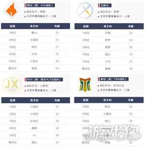 梦三国2甲级联赛激战来袭 秋季常规赛赛程公布