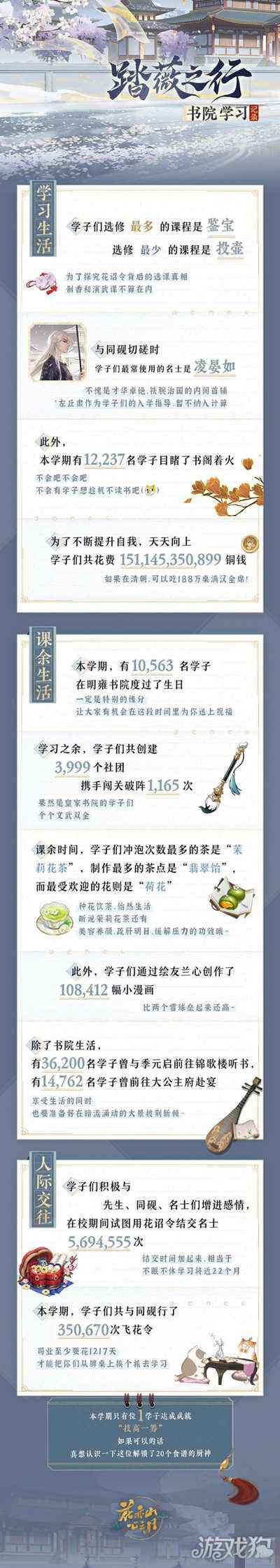 花亦山心之月踏薇之行测试趣味数据大曝光