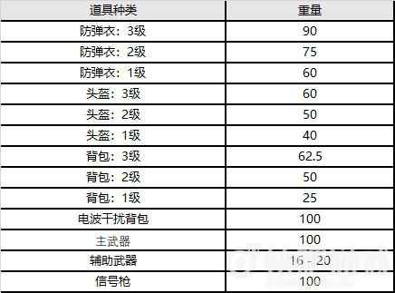 绝地求生9月8日更新公告 P90和蓝圈手榴弹上线