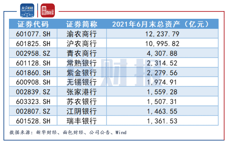 【读财报】瑞丰银行首份中报：信用减值损失减少推升利润 个人住房贷款占比超线