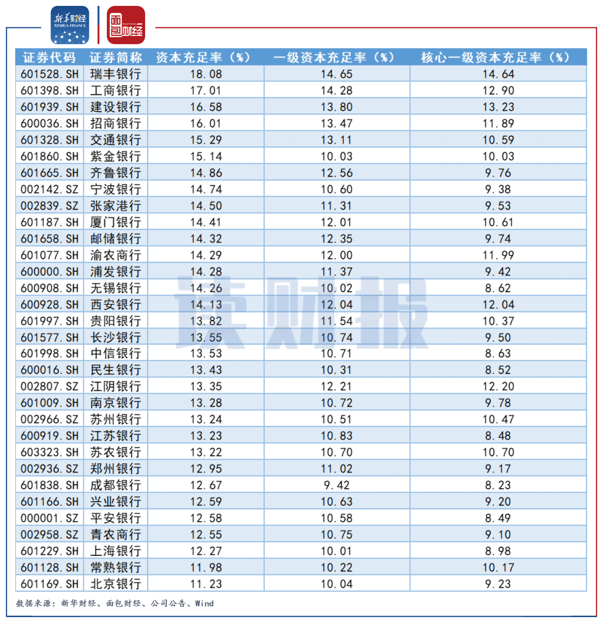 【读财报】瑞丰银行首份中报：信用减值损失减少推升利润 个人住房贷款占比超线