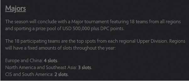 dota2major是什么级别的比赛