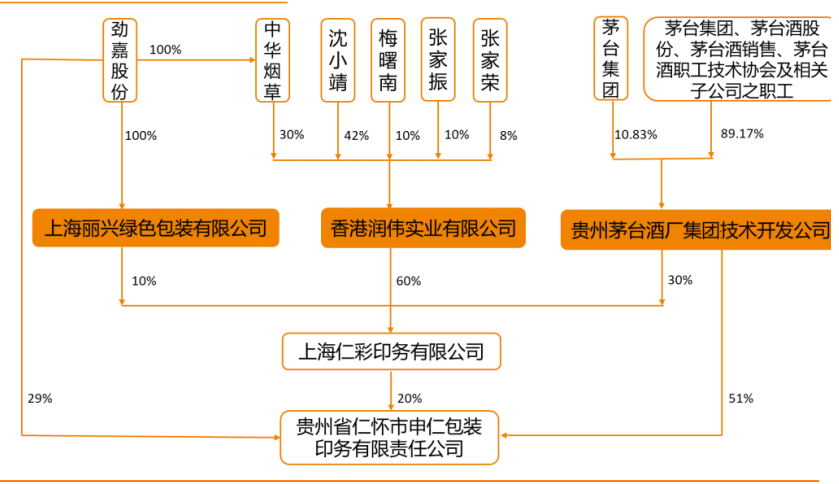 劲嘉股份(002191)资金流向