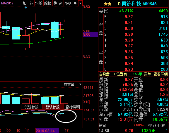 同济科技(600846)资金流向