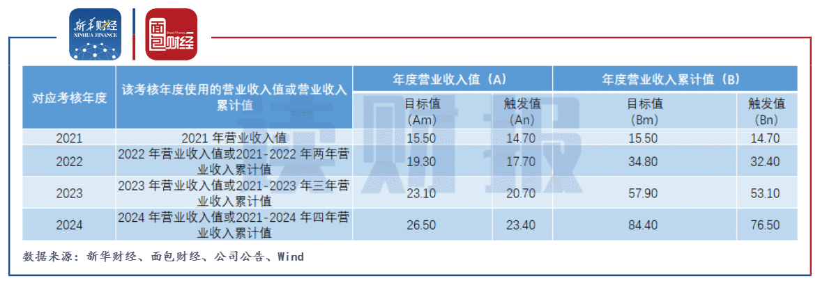 【读财报】圣邦股份：业绩高增长仍难阻股东减持 广发系基金二季度大幅加仓