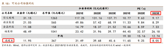 【公告全知道】50亿投建光伏大项目！这家光伏全产业链龙头产品打破国外技术垄断，手握隆基65亿元光伏玻璃长单，多晶硅年产能