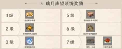 璃月的声望系统怎么开
