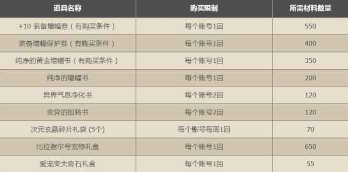 地下城与勇士13周年印章有什么用