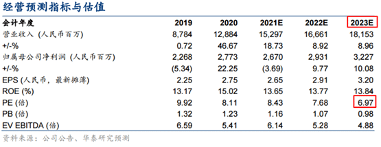 【公告全知道】50亿投建光伏大项目!这家光伏全产业链龙头产品打破国外技术垄断,手握隆基65亿元光伏玻璃长单,多晶硅年产能