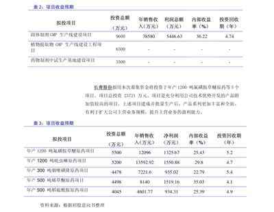 双塔食品(002481)个股资金流向查询