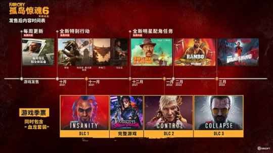 《孤岛惊魂6》后续DLC计划预告 季票内容公开