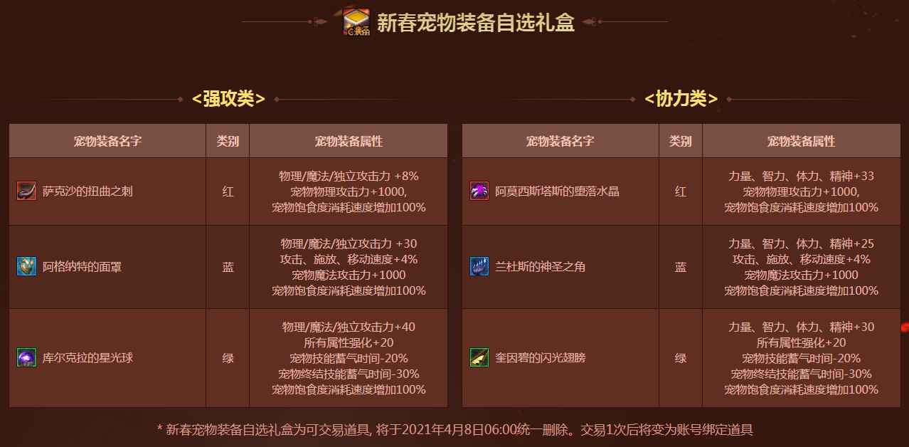 2021春节套礼包内容