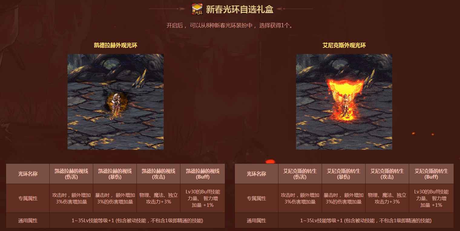 2021春节套礼包内容