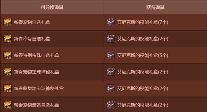 2021春节套礼包内容