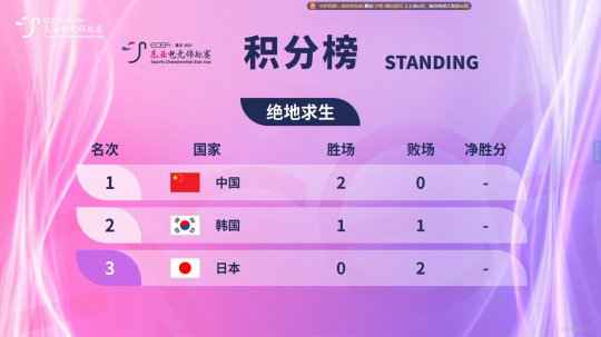 ECEA电竞赛PUBG项目中国横扫日韩 人均雷神打出2：