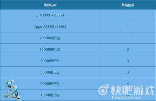 《问道》新服开启后 关注度最高的活动竟是它