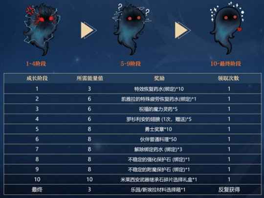 多款时装亮相！《洛奇英雄传》幽冥武者丹雅今